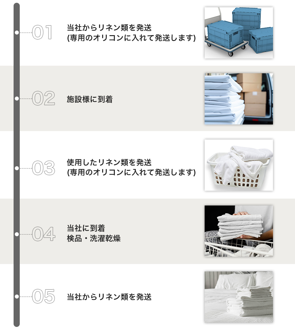 宅配便について